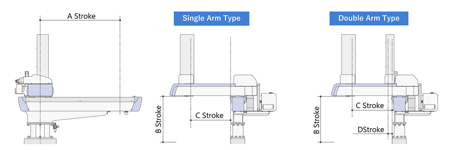 Sigma5 Strokes